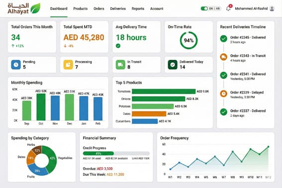 Gulf Global Commerce: AI Inventory & Order System