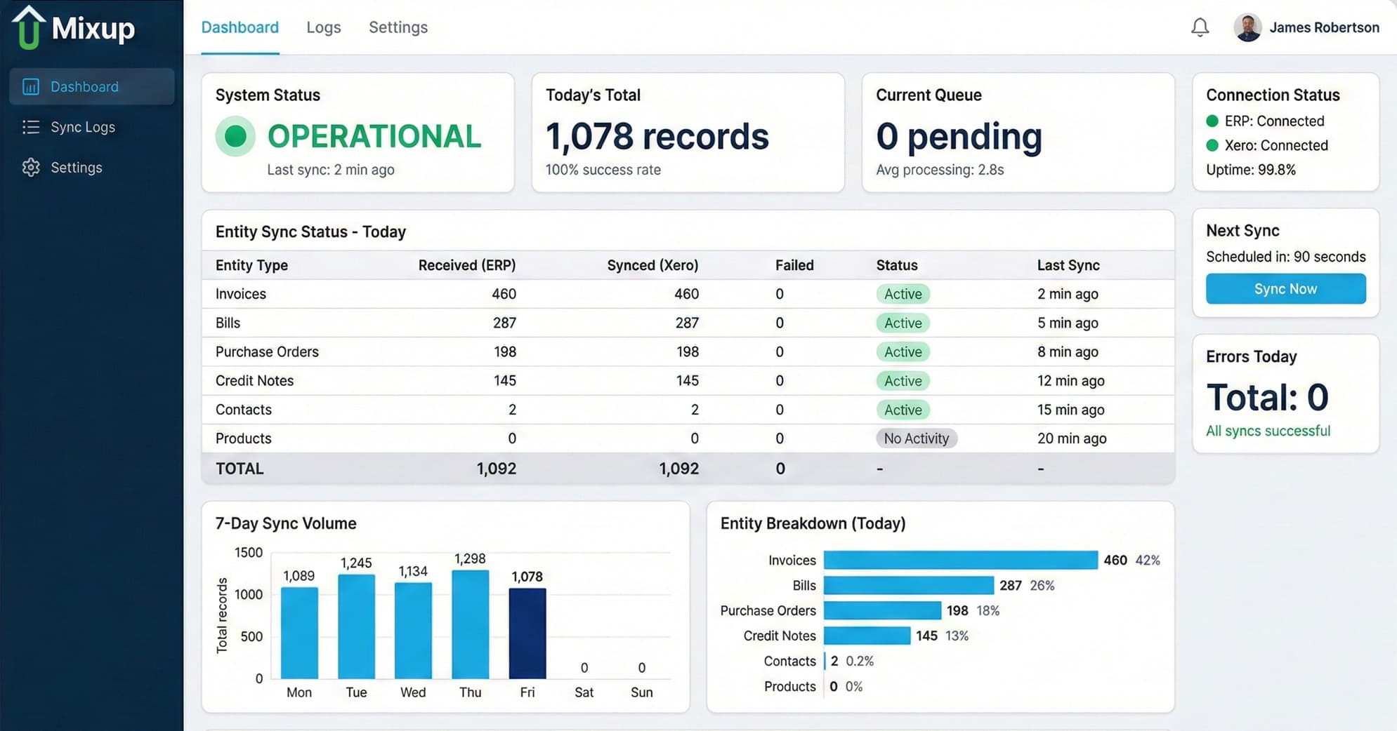 Mixup: Intelligent ERP & Accounting Automation
